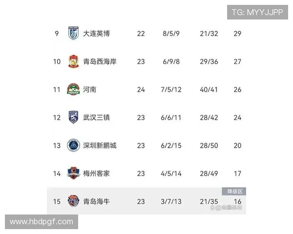 德乙最新赛程及排名分析 争冠与保级形势激烈展开 德乙最新赛程及排名分析 争冠与保级形势激烈展开