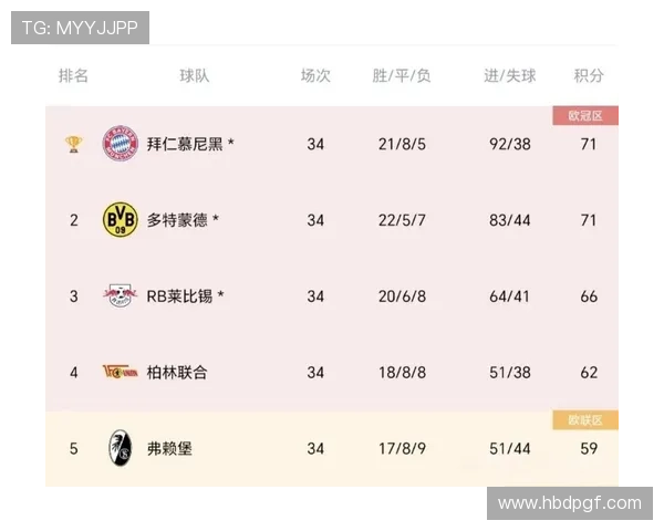 德甲新赛季竞争激烈 拜仁多特能否打破冠军垄断局面 德甲新赛季竞争激烈 拜仁多特能否打破冠军垄断局面