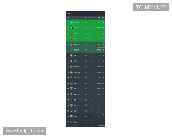 最新意甲女足积分榜出炉揭示各豪门球队实力格局变化趋势 最新意甲女足积分榜出炉揭示各豪门球队实力格局变化趋势