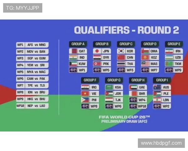 盘点2026年世界杯参赛国家名单及各洲球队晋级全解析