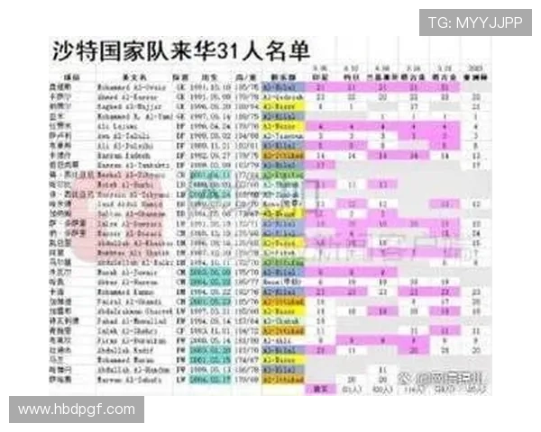 聚焦世界杯预选赛亚洲晋级球队完整阵容深度解析与实力对比 聚焦世界杯预选赛亚洲晋级球队完整阵容深度解析与实力对比