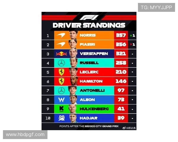 F1赛季激战正酣 各大车队角逐速度巅峰 车手争夺冠军悬念再起 F1赛季激战正酣 各大车队角逐速度巅峰 车手争夺冠军悬念再起