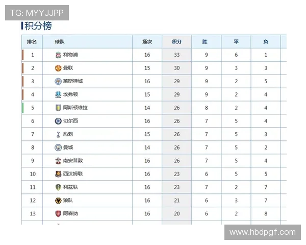 英超联赛最新积分榜揭晓 曼联切尔西争四激烈 前四差距微弱